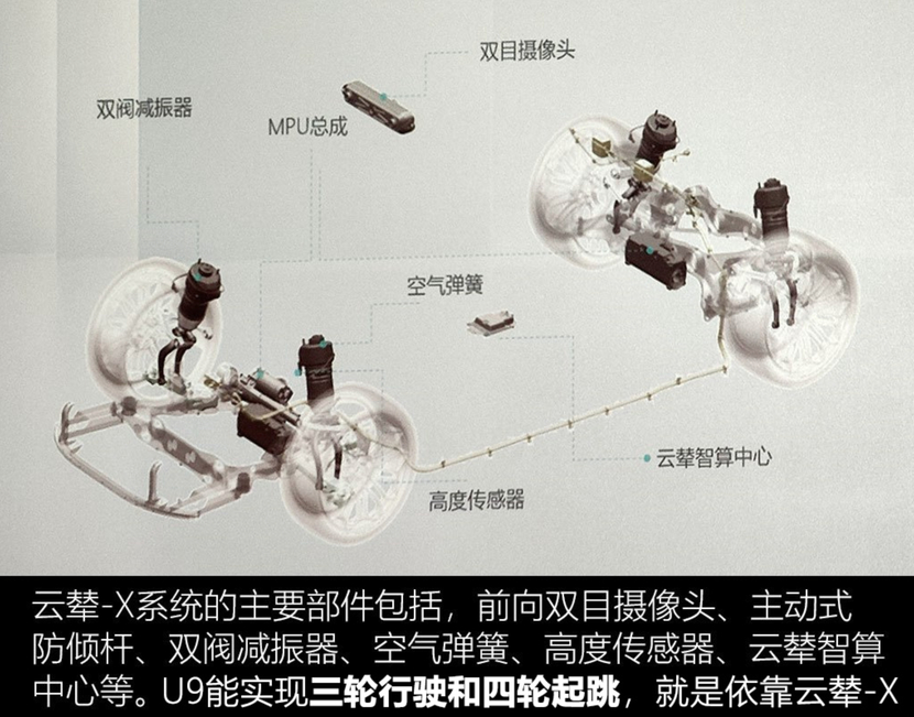 纯电性能超级跑车仰望U9，两蝶翼门、双座，零百加速2.36秒