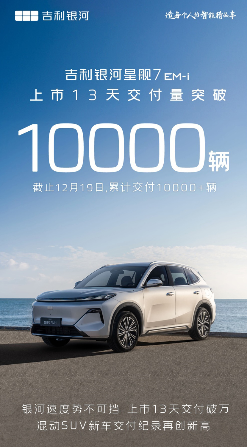 吉利银河星舰7EM-i打破电混SUV新车最快交付纪录