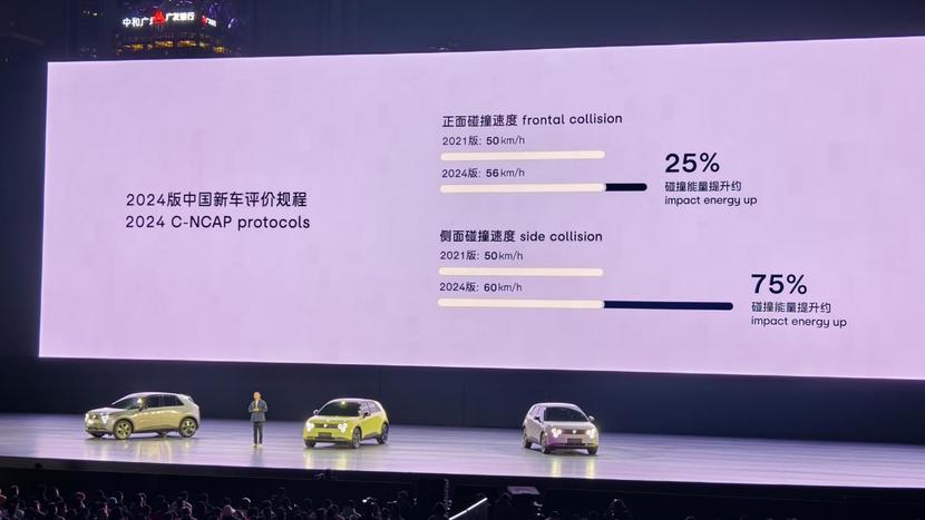 蔚来萤火虫的小车颜值风暴